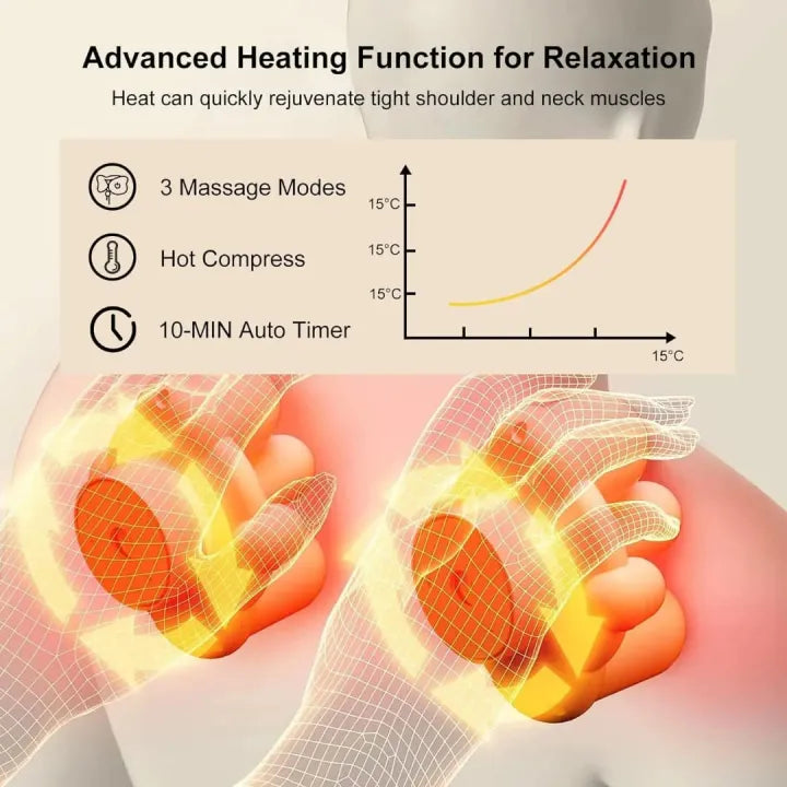Electric Shoulder & Neck Massager